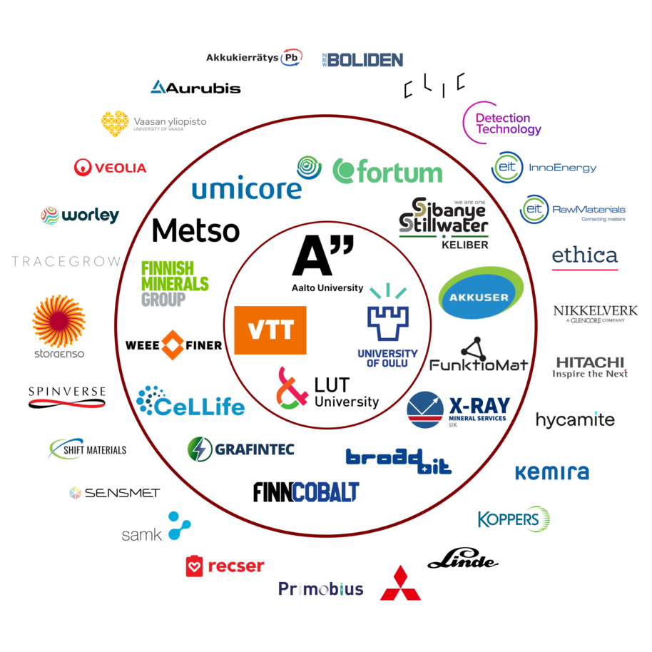 BATCircle3.0 consortium and advisory board members
