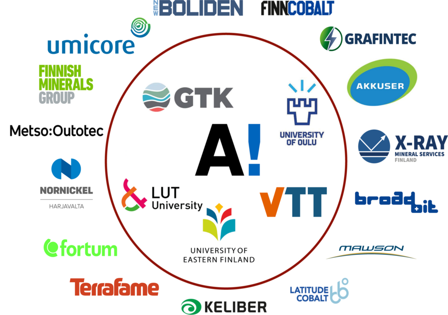 Logos of BATCircle2.0 consortium members